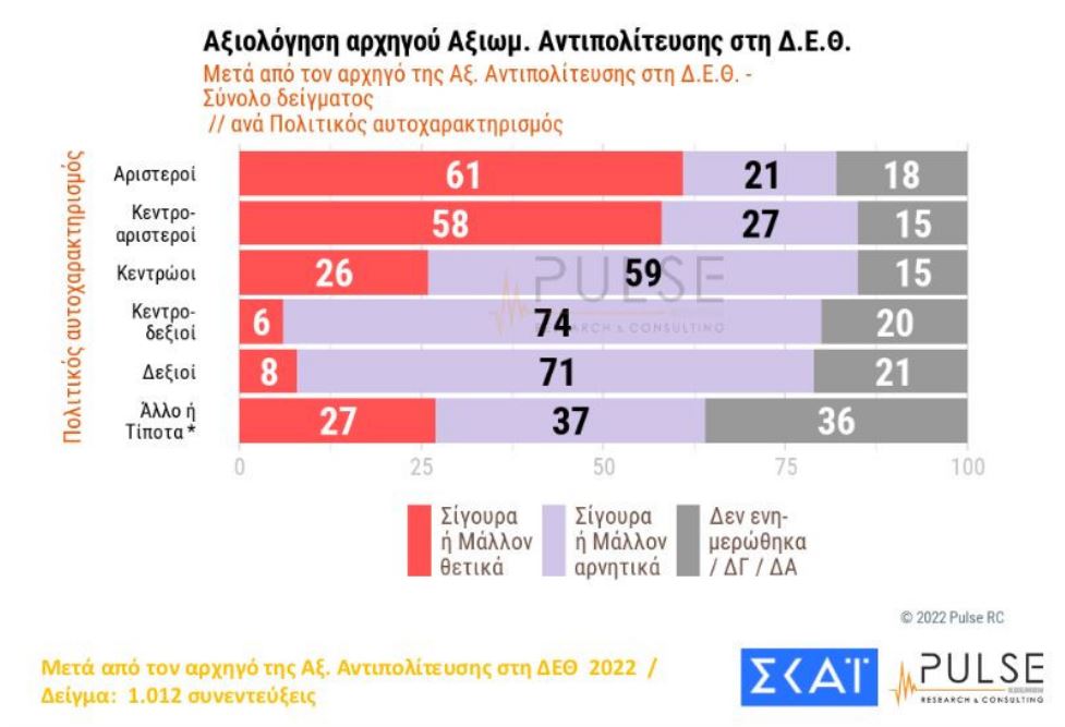 Δημοσκόπηση: Ακρίβεια και ενέργεια, οι δύο βασικοί προβληματισμοί των Ελλήνων-8