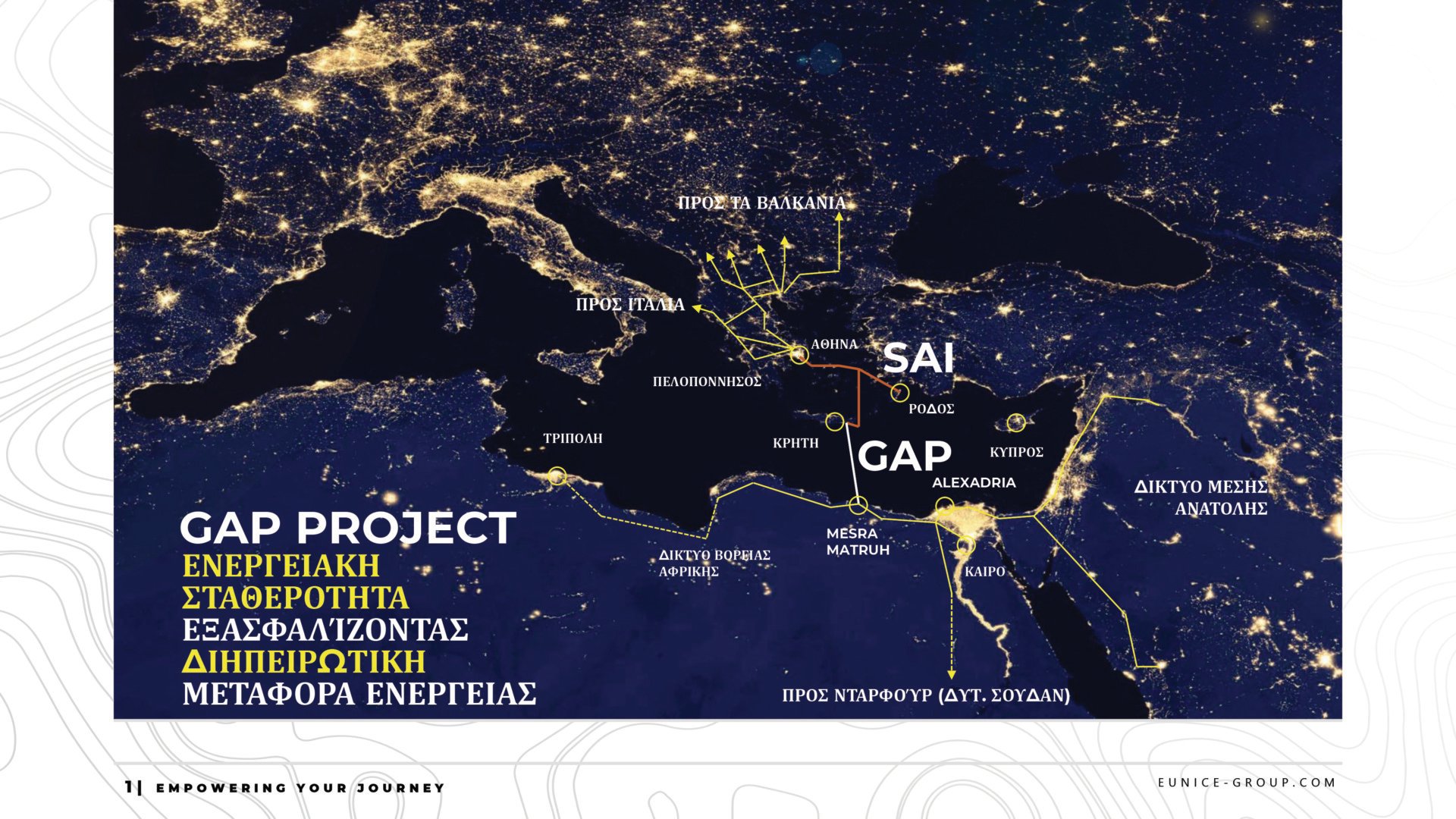 Ηλεκτρική διασύνδεση Ελλάδας - Αιγύπτου: To project Gap και οι σχεδιασμοί του