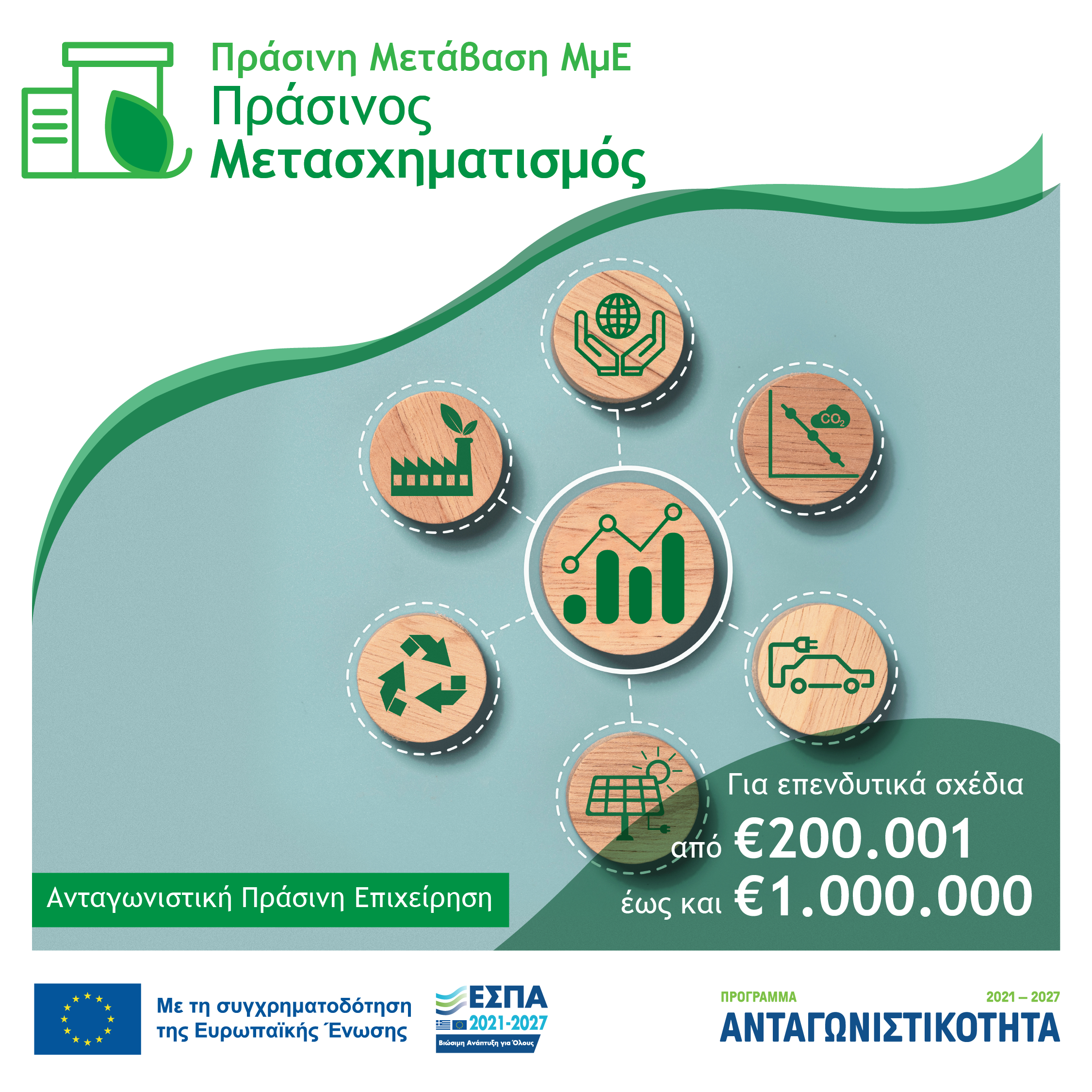 Υποδείγματα Υπεύθυνων Δηλώσεων για την υποβολή αιτήσεων χρηματοδότησης στη Δέσμη Δράσεων «Πράσινη Μετάβαση ΜμΕ»