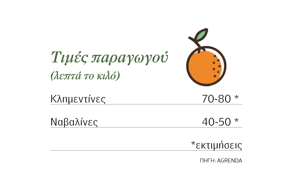 Πάνε για 80 λεπτά οι κληµεντίνες, ξεκινούν από 45 λεπτά οι ναβαλίνες
