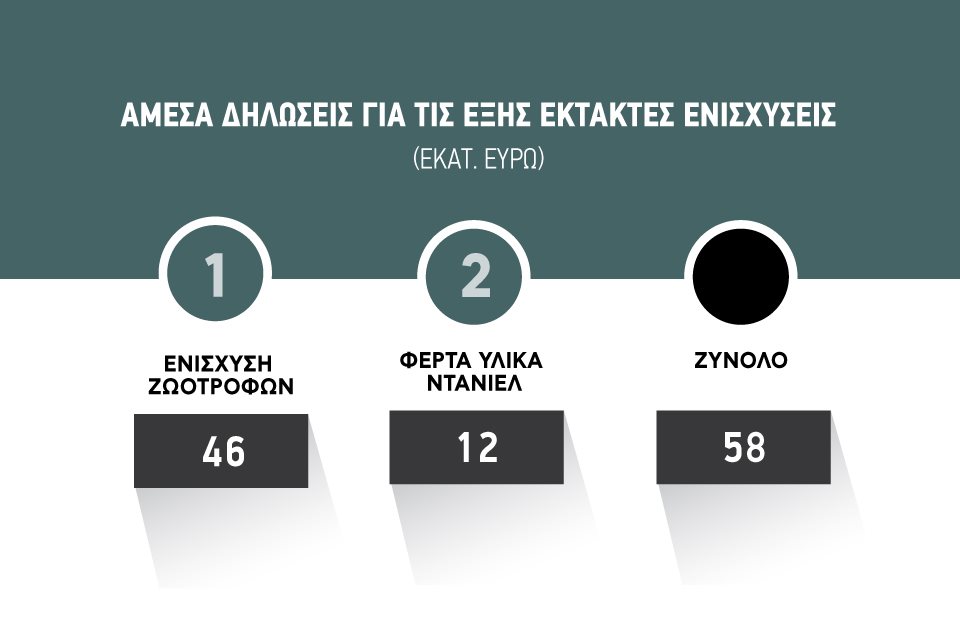 Εκτός της πίστωσης για τα φερτά Daniel όσοι δικαιούχοι δεν υπέβαλαν ΟΣΔΕ το 2024