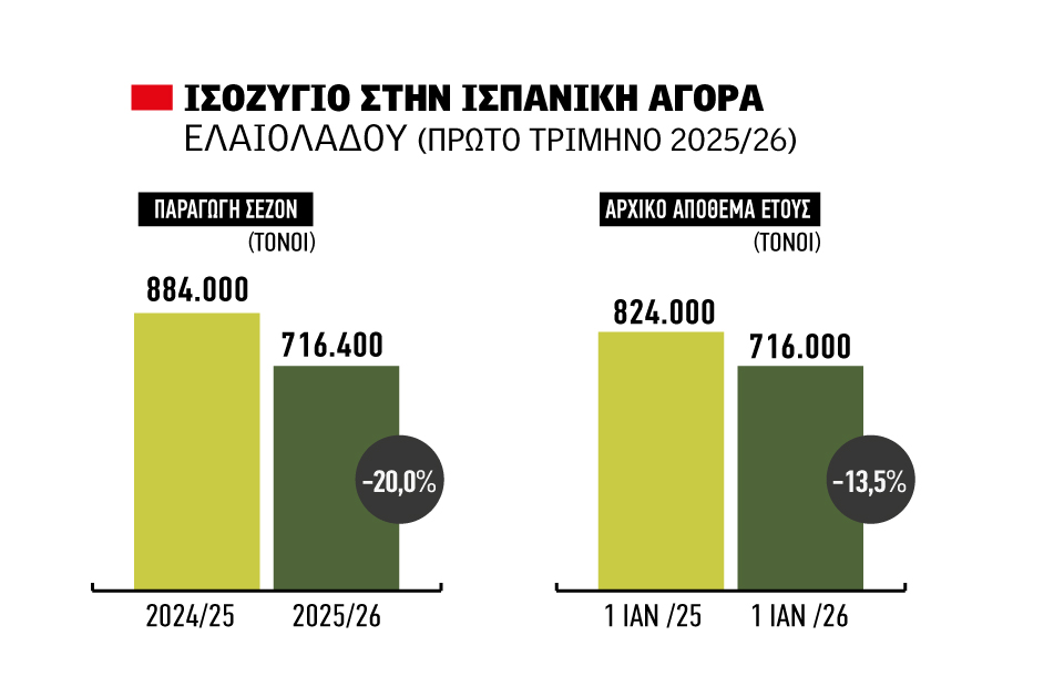 Ελαίας Καρπός