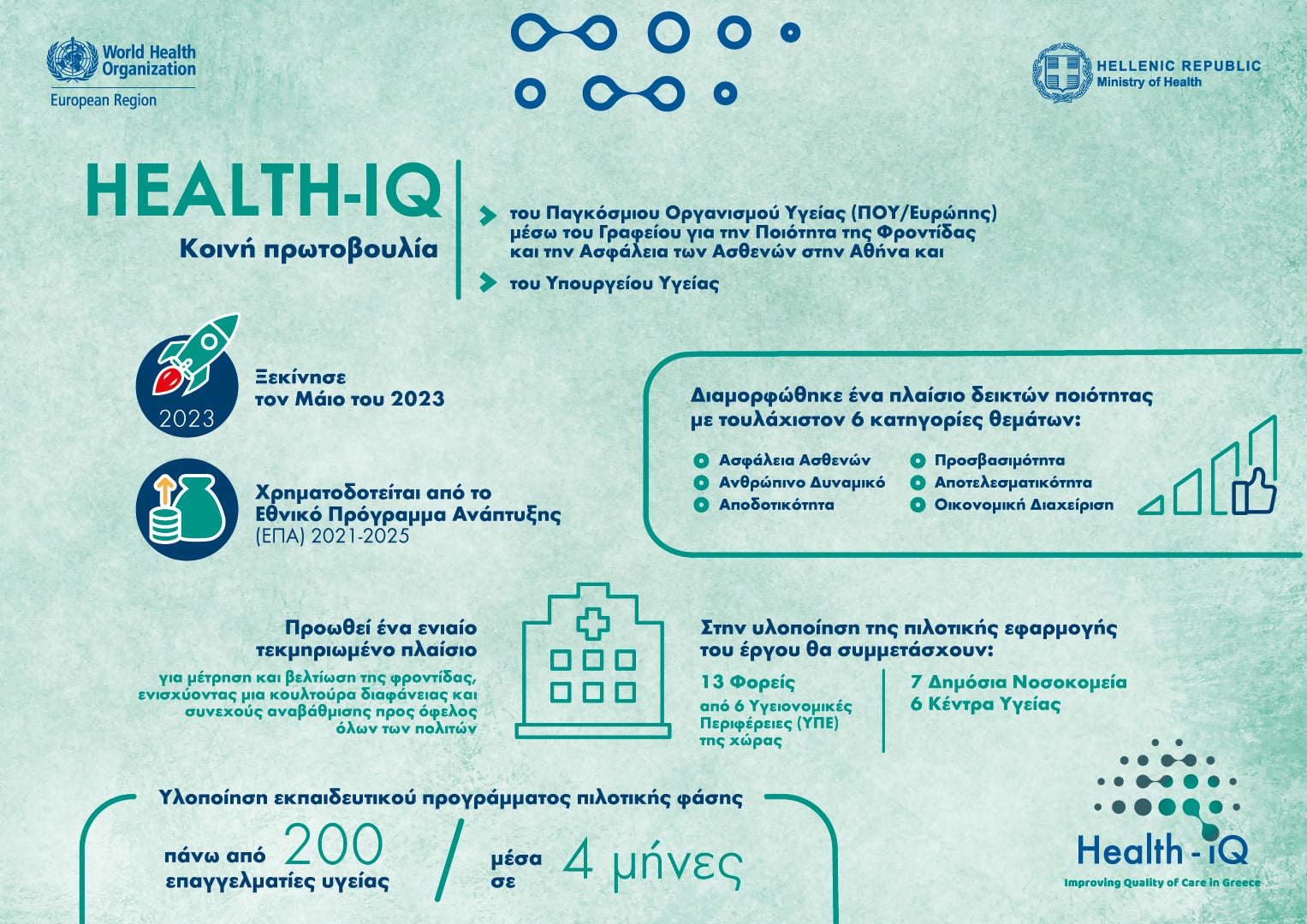 Ο ΠΟΥ συνεχίζει την πιλοτική εφαρμογή του Health-IQ στις δημόσιες δομές υγείας