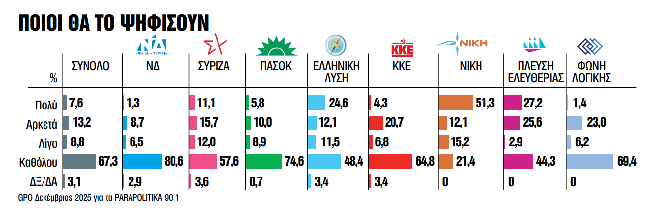 Οι δεξαμενές του κόμματος Καρυστιανού - Ποιοι την ψηφίζουν