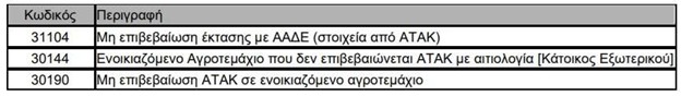 Καταρρέει το αφήγημα περί άρτιων πληρωμών, μακρύς ο κατάλογος με τα προβλήματα σε τσεκ, εξισωτική και βιολογικά
