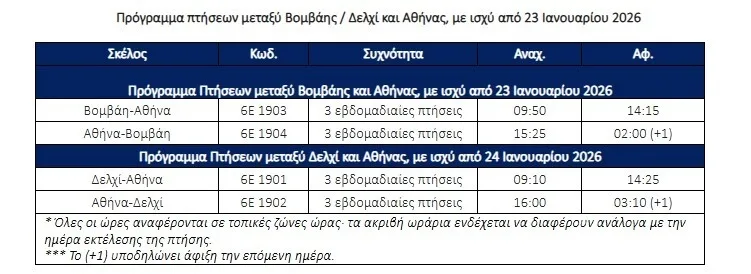 Απευθείας πλέον οι πτήσεις από την Αθήνα στην Ινδία, με την αεροπορική εταιρεία IndiGo