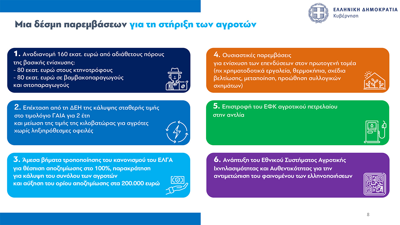 Στα 8,5 λεπτά το ρεύμα – Μέσω εφαρμογής η επιστροφή του ΕΦΚ πετρελαίου στην αντλία – News.gr