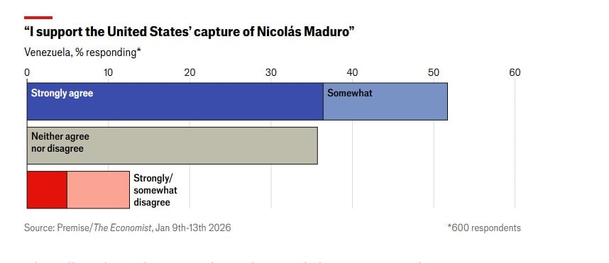 Οι Βενεζουελάνοι βλέπουν στον Τραμπ ένα καλύτερο αύριο