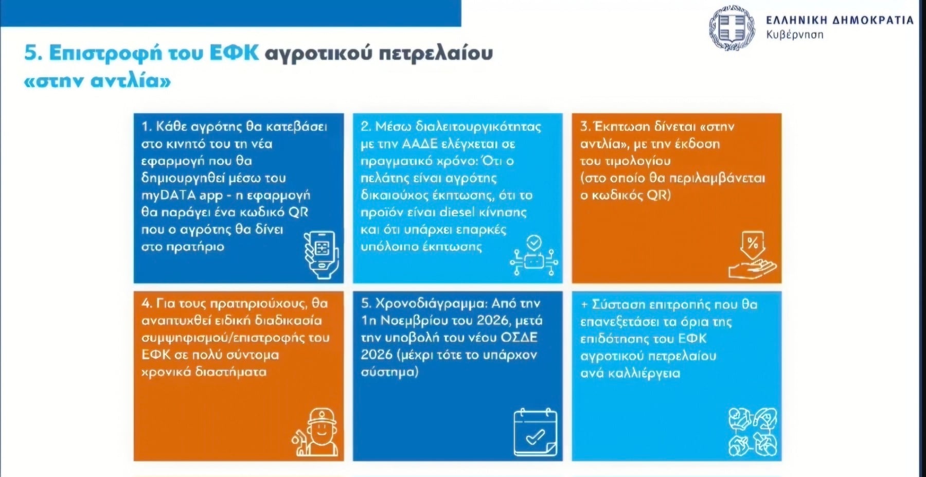Αγροτικό πετρέλαιο: Επιστροφή ΕΦΚ στην αντλία