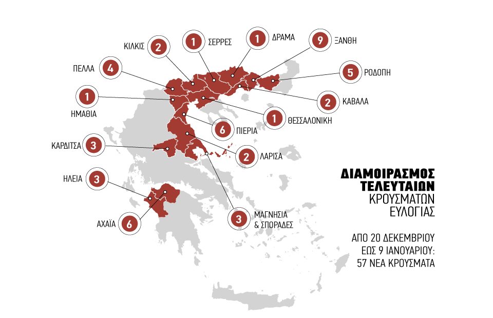 Σε ήπια ύφεση η ευλογιά λόγω χειμώνα, 470.000 οι θάνατοι αιγοπροβάτων