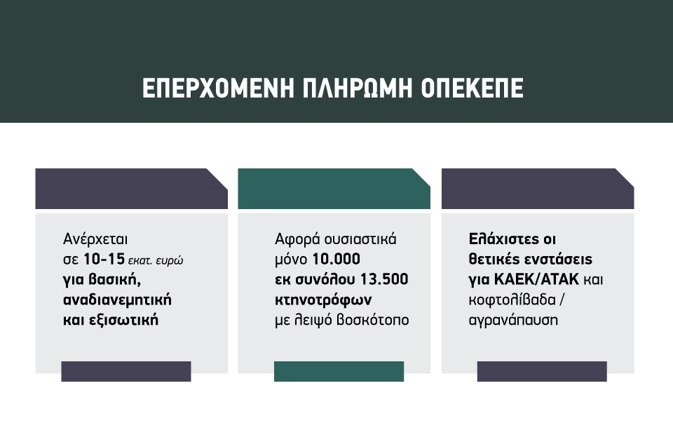Μύθος η «διορθωτική» του 2025 για χιλιάδες απλήρωτους αφού για τεχνικούς λόγους λίγοι υπέβαλλαν ενστάσεις