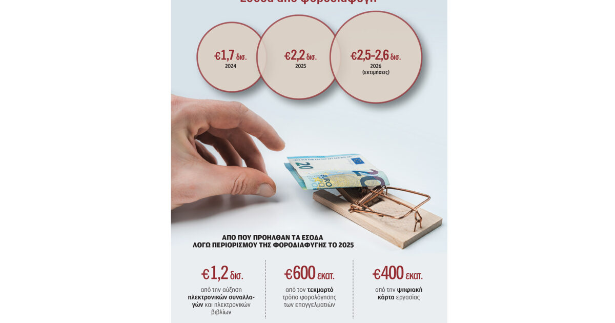 Στα ψηφιακά δίχτυα της εφορίας 6,5 δισ. σε μία τριετία
