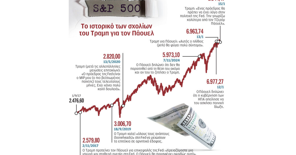 Η επικίνδυνη εμμονή του Τραμπ