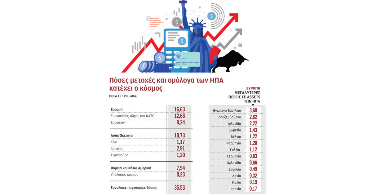 Μπαζούκας ή νεροπίστολο το «Sell America»;