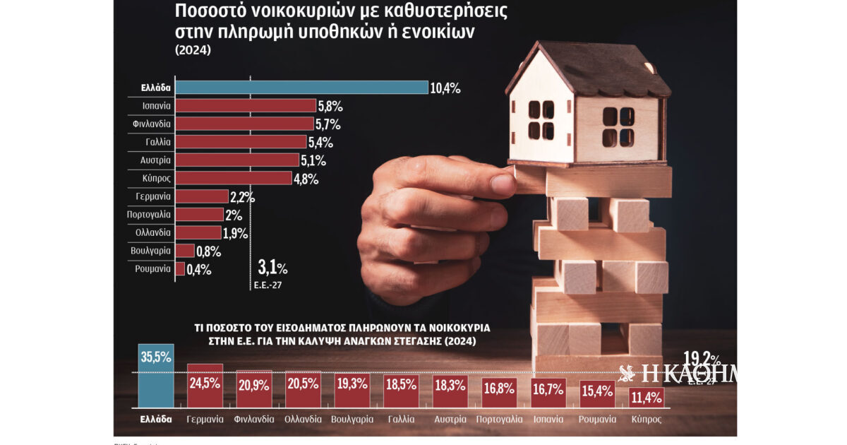 Πρόταση για «κόφτη» στις αυξήσεις ενοικίων