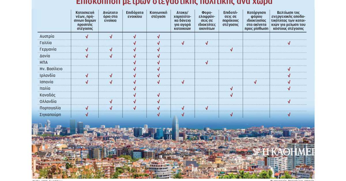 Τι κάνει η Ευρώπη για τη στεγαστική κρίση