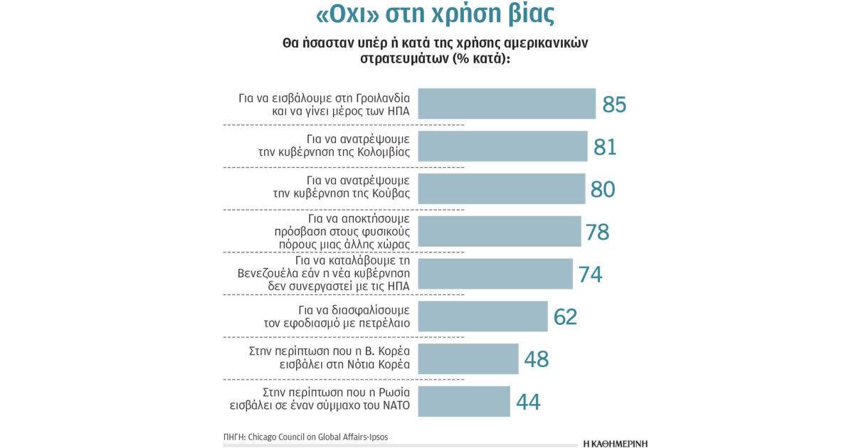 Τι μήνυμα έστειλε η αμερικανική κοινή γνώμη στον Λευκό Οίκο