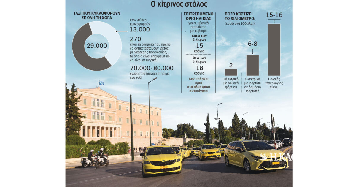 «Αντέχουν» τα ηλεκτρικά ταξί στην Αθήνα;