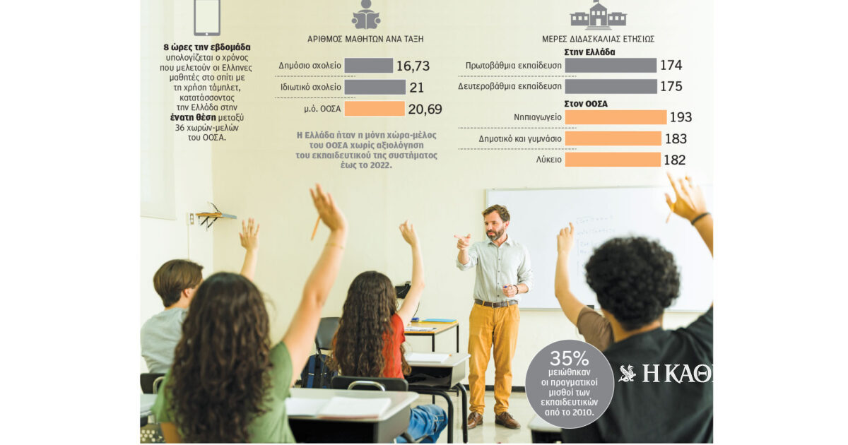 Η εκπαίδευση «προοδεύει» στην τεχνολογία
