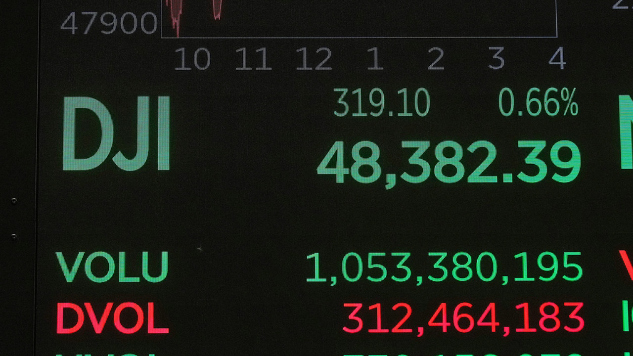 Ο Dow σε ιστορικό υψηλό, οι ενεργειακές μετοχές κλείνουν ανοδικά