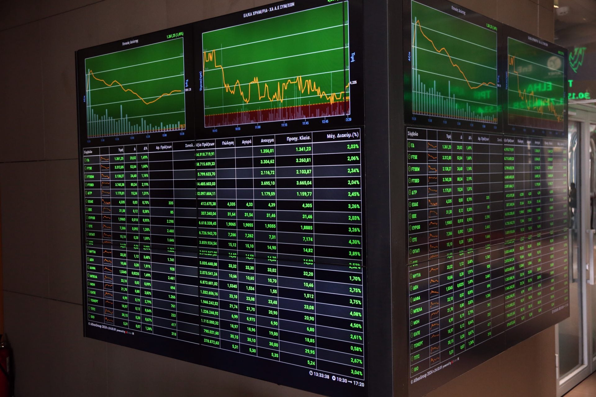 Κίτρινη κάρτα σε 12+1 εισηγμένες για το free float