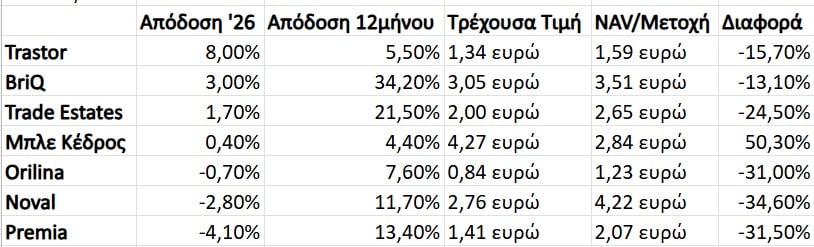 Χρηματιστήριο: Ζαλίζει… το discount για τις μετοχές των ΑΕΕΑΠ