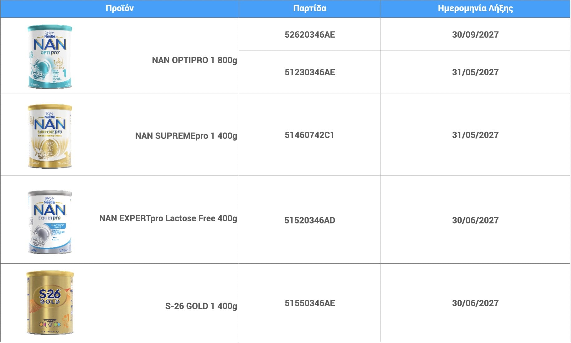 Nestle: Εθελοντική ανάκληση συγκεκριμένων προϊόντων βρεφικού γάλακτος