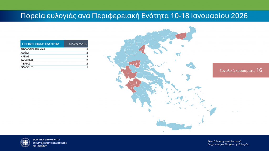 Σχεδόν 473 χιλιάδες οι θανατώσεις ζώων, 16 τα νέα κρούσματα ευλογιάς αιγοπροβάτων