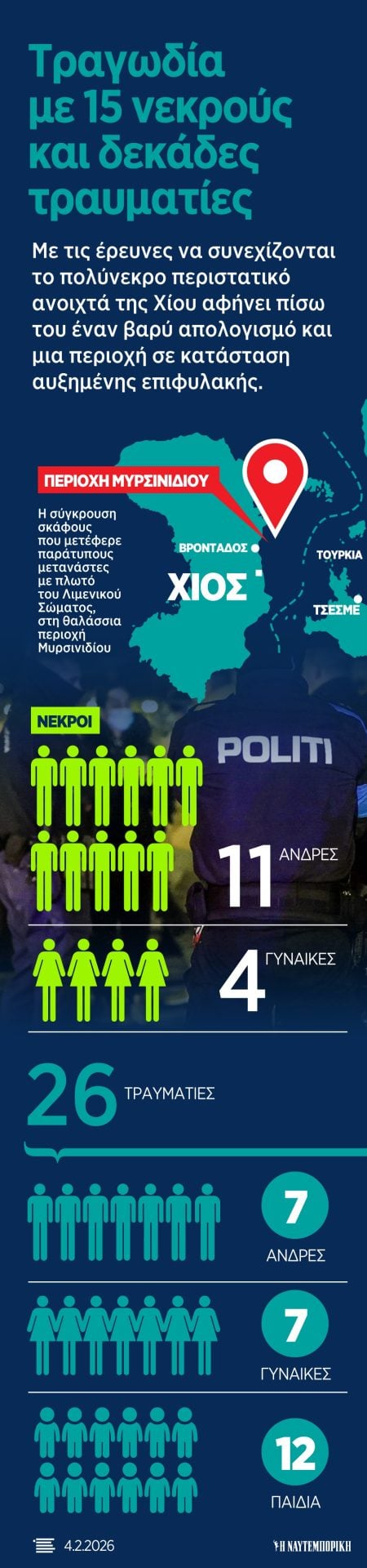 Η κατάσταση των τραυματιών – Ορισμένοι θα μεταφερθούν στην Αθήνα