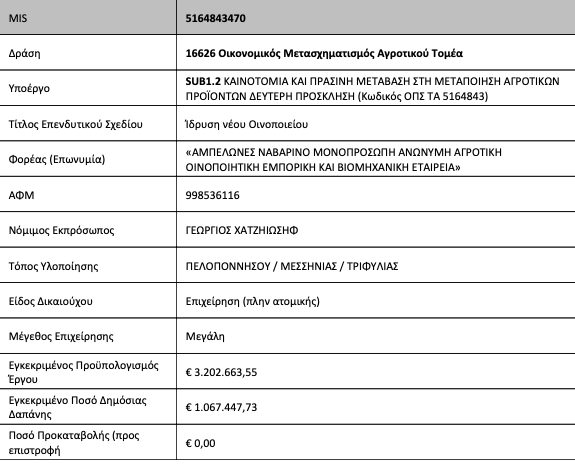 Παραιτήθηκε από το υποέργο για πράσινη μετάβαση στη μεταποίηση η Navarino Vineyards
