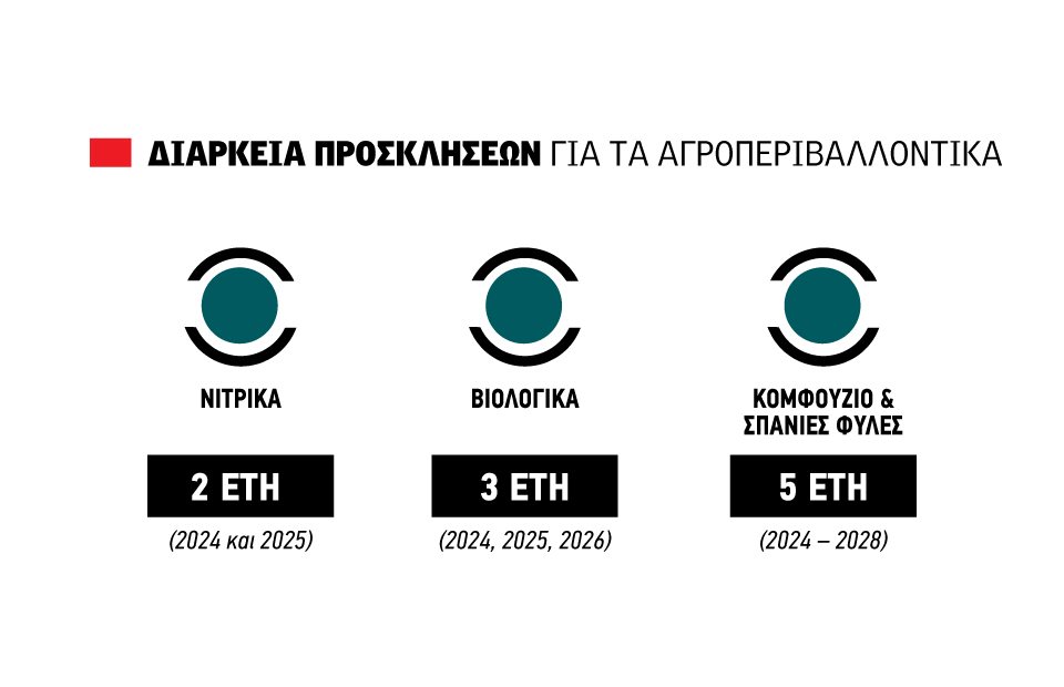 Θέμα επέκτασης της διετίας στα Νιτρικά με το 60αρι για το βαμβάκι βάζουν αγρότες