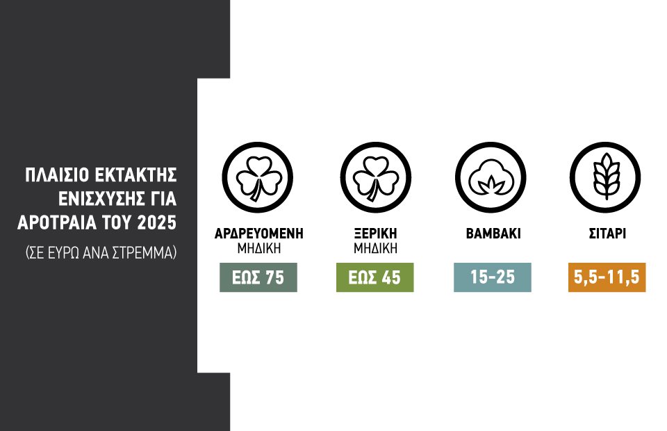 De minimis 95 ευρώ το στρέμμα διεκδικεί η μηδική, πολύ κοντά σε ενίσχυση το ρύζι, ξεκαθαρίζει το τοπίο για βαμβάκι, σιτάρι