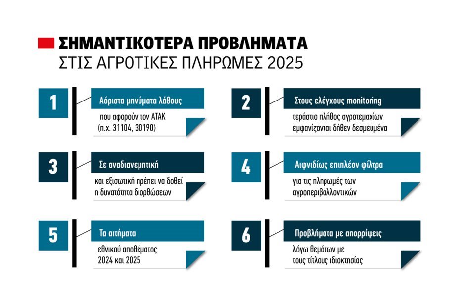 Εντός της εβδομάδας ανοίγει το ΟΣΔΕ 2025 για αντιστοιχήσεις Ε9 με το δηλωμένο ΑΤΑΚ και διόρθωση σχήματος αγρού στο monitoring
