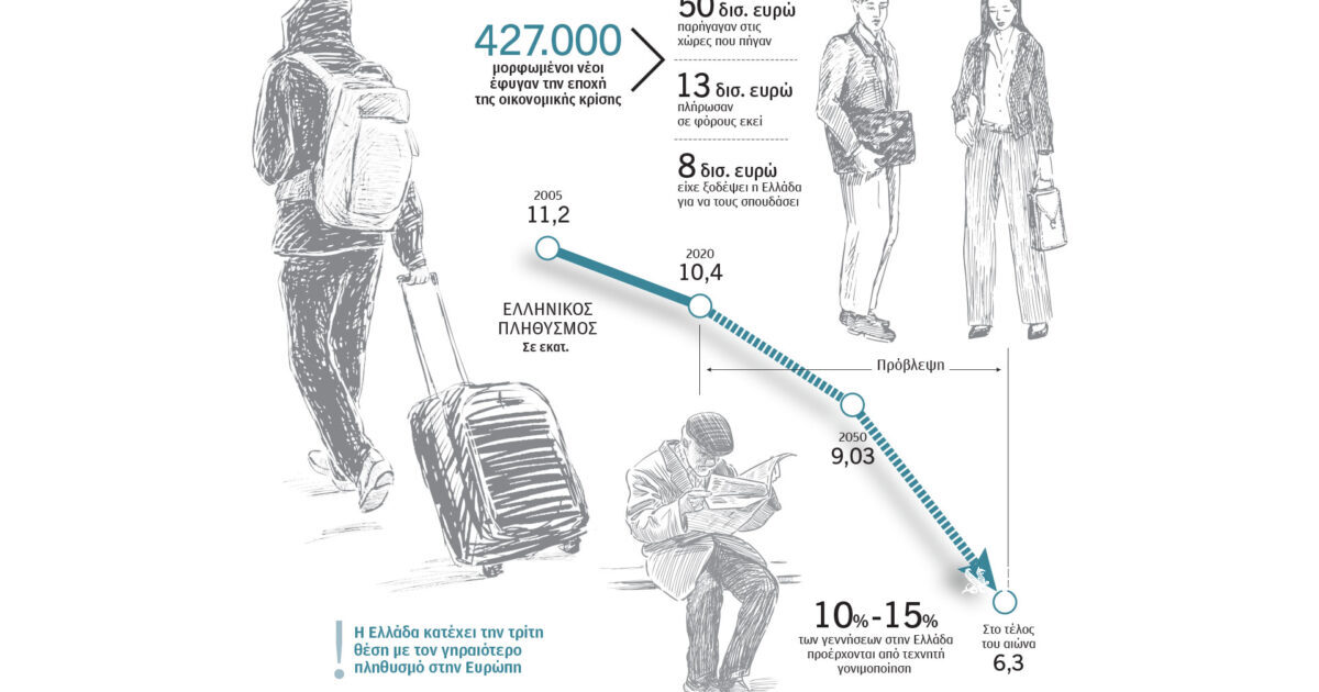 Η χαμένη υπεραξία του brain drain