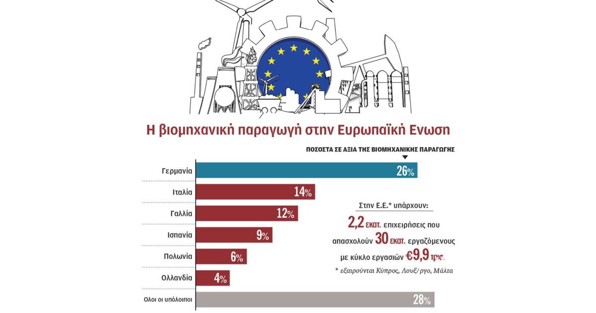 Διχάζει την Ε.Ε. το «Μade in Europe»