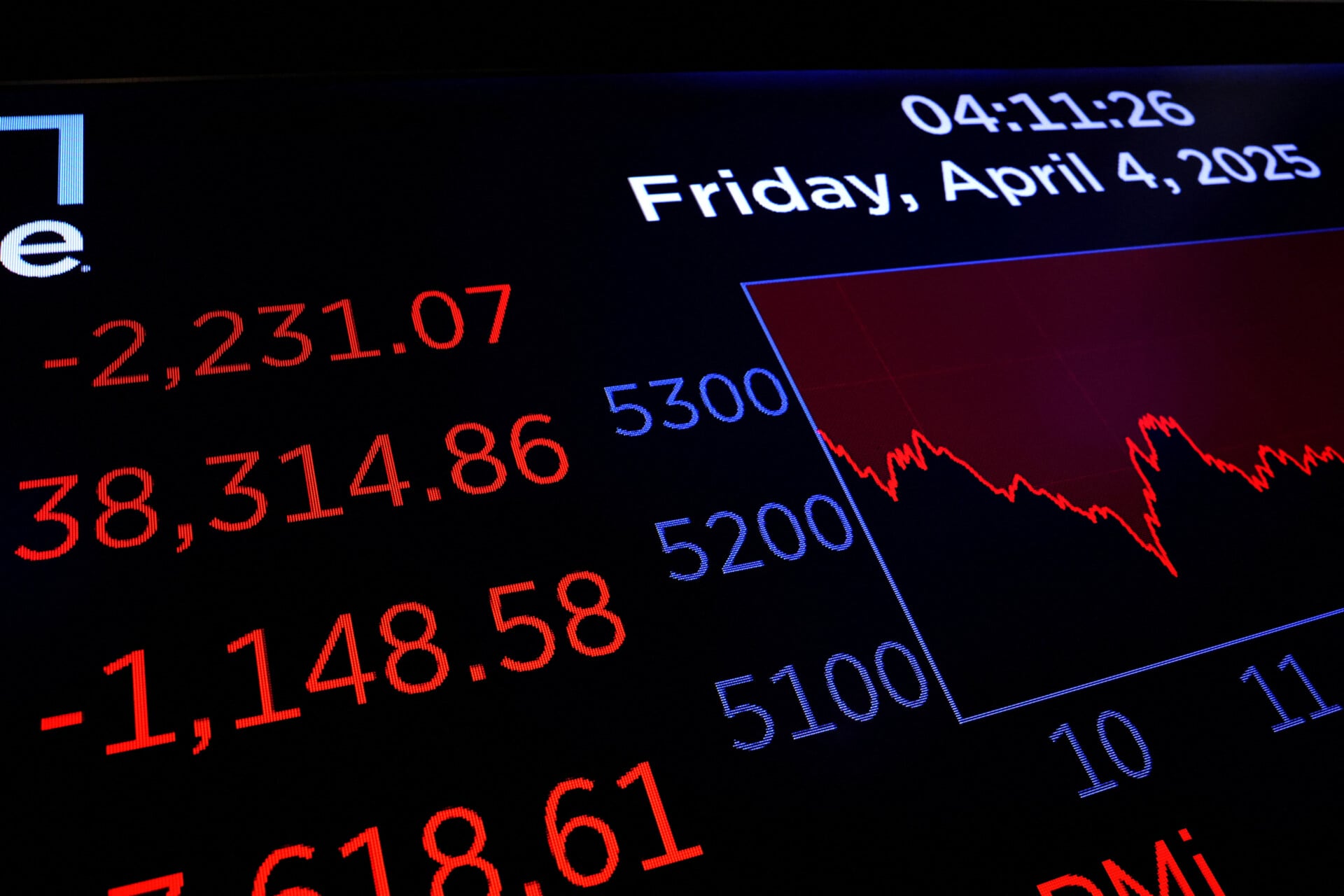Βαριές απώλειες στη Wall Street λόγω φόβων για την τεχνητή νοημοσύνη