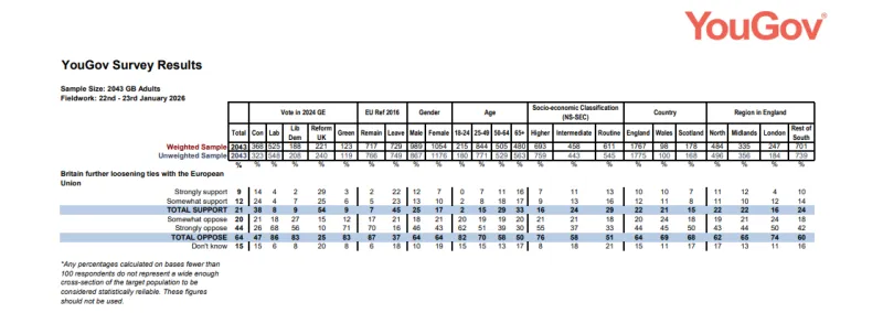 YOUGOV.UK