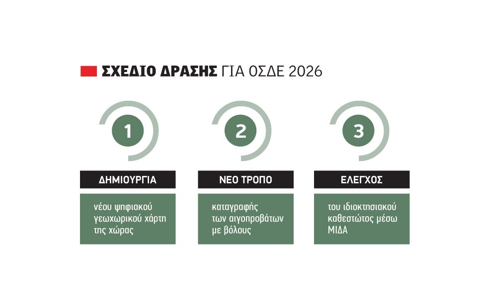 Ετοιμάζει in-house εφαρμογή η ΑΑΔΕ για δηλώσεις ΟΣΔΕ 2026, τέλη Μαίου θα ανοίξει η νέα αίτηση ενίσχυσης