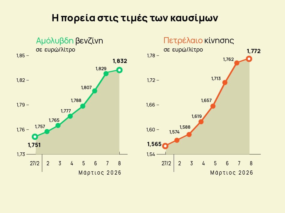 The Expla-in Project| Το πλαφόν στη τιμή της βενζίνης έρχεται… Το κόστος στα καύσιμα θα πέσει;