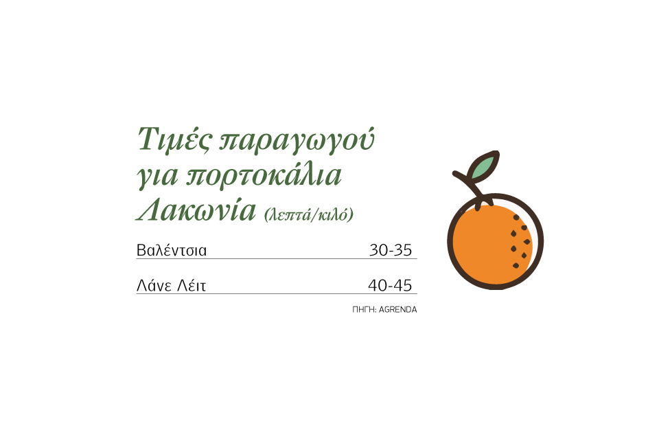 Ως και 35 λεπτά τα πρώτα λίγα πορτοκάλια Βαλέντσια στη Λακωνία