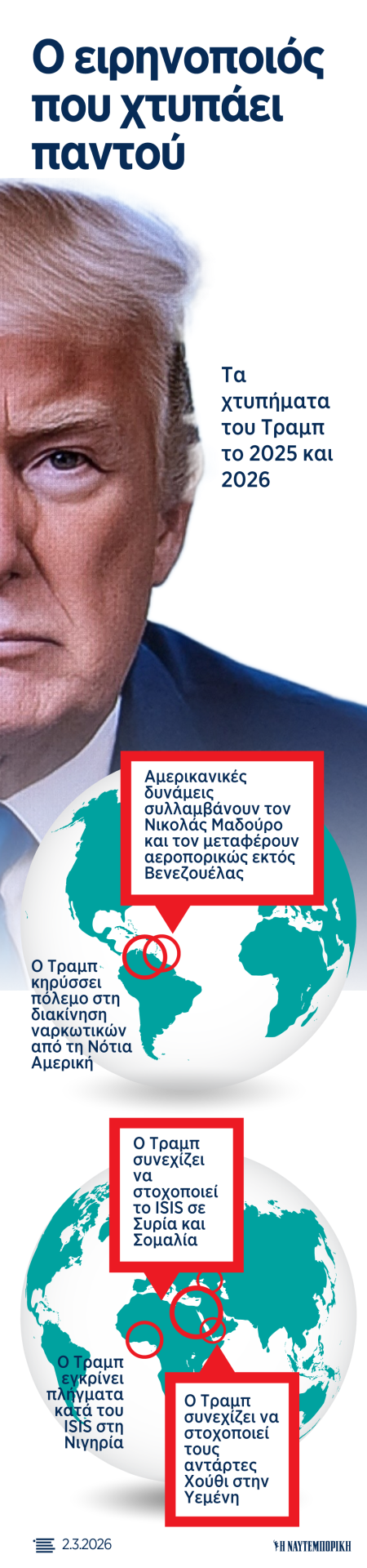 Ντόναλντ Τραμπ: Ο ειρηνοποιός που χτυπάει παντού