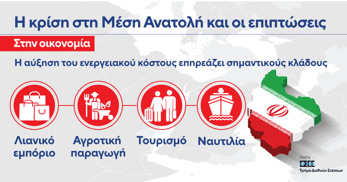Ευάλωτη σε παρατεταμένη ένταση η ευρωζώνη και το λιανικό εμπόριο