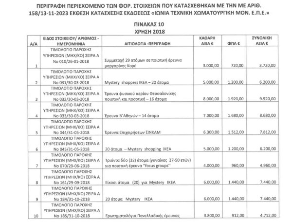 Στο Alithia Forum της κυβέρνησης η δημοσκοπική Marc που ελέγχεται για εικονικά τιμολόγια αξίας χιλιάδων ευρώ