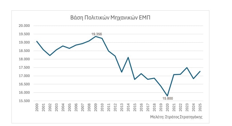 Γιατί η βάση μιας σχολής δεν έχει καμία σχέση με την αξία της