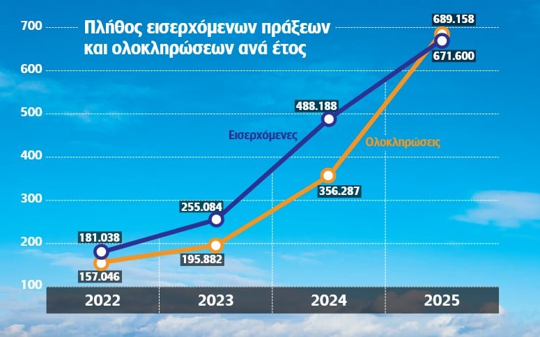 «Manual» Κτηματολογίου για ιδιοκτήτες ακινήτων
