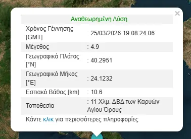Σεισμός στο Άγιο Όρος