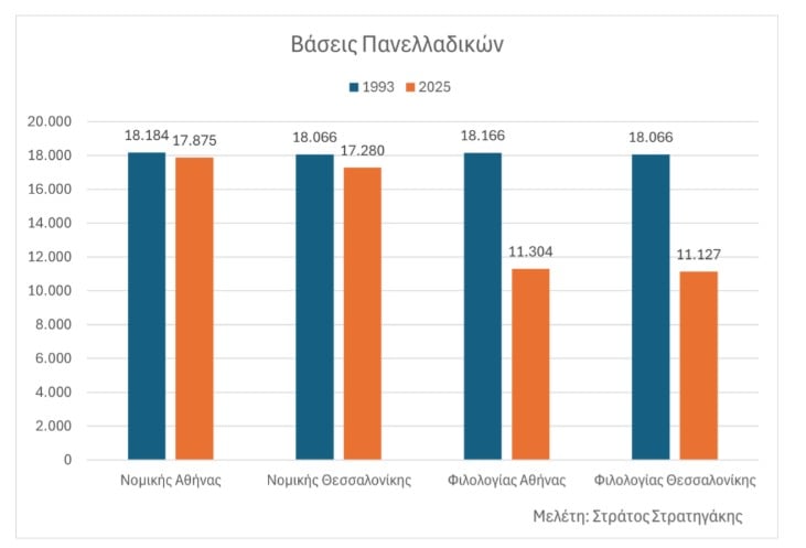 Νομική όπως φιλολογία