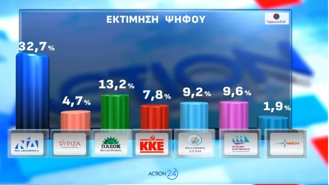 OPINION POLL