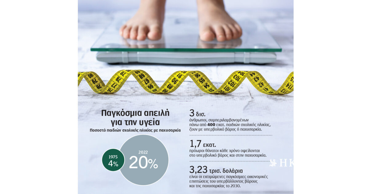 Ευθύμιος Καπάνταης στην «Κ»: Το λίπος πρέπει να μετράμε, όχι το βάρος