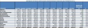 Εγκαταλείφθηκαν την περίοδο 2024/2025 περίπου 6.100 στρέμματα οινάμπελων